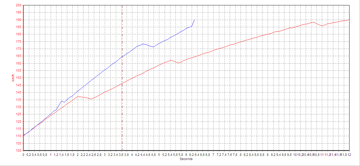 Engine upgrade - part #9 - final results — photograph