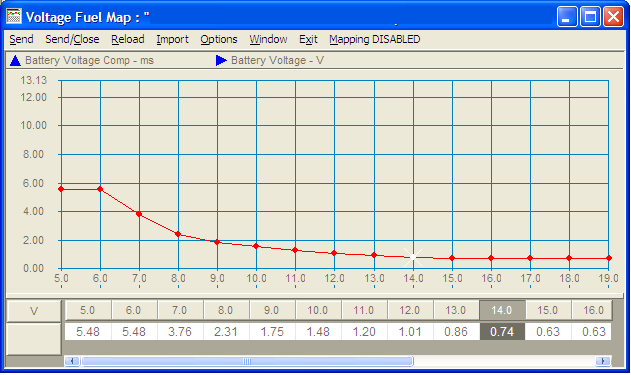 Fuel injector voltage compensation — photograph