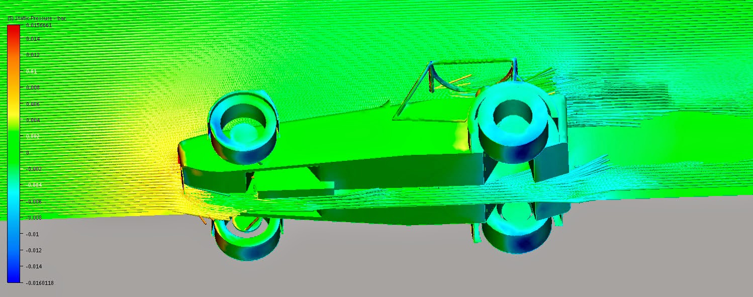 Aerodynamics - CFD simulations — photograph